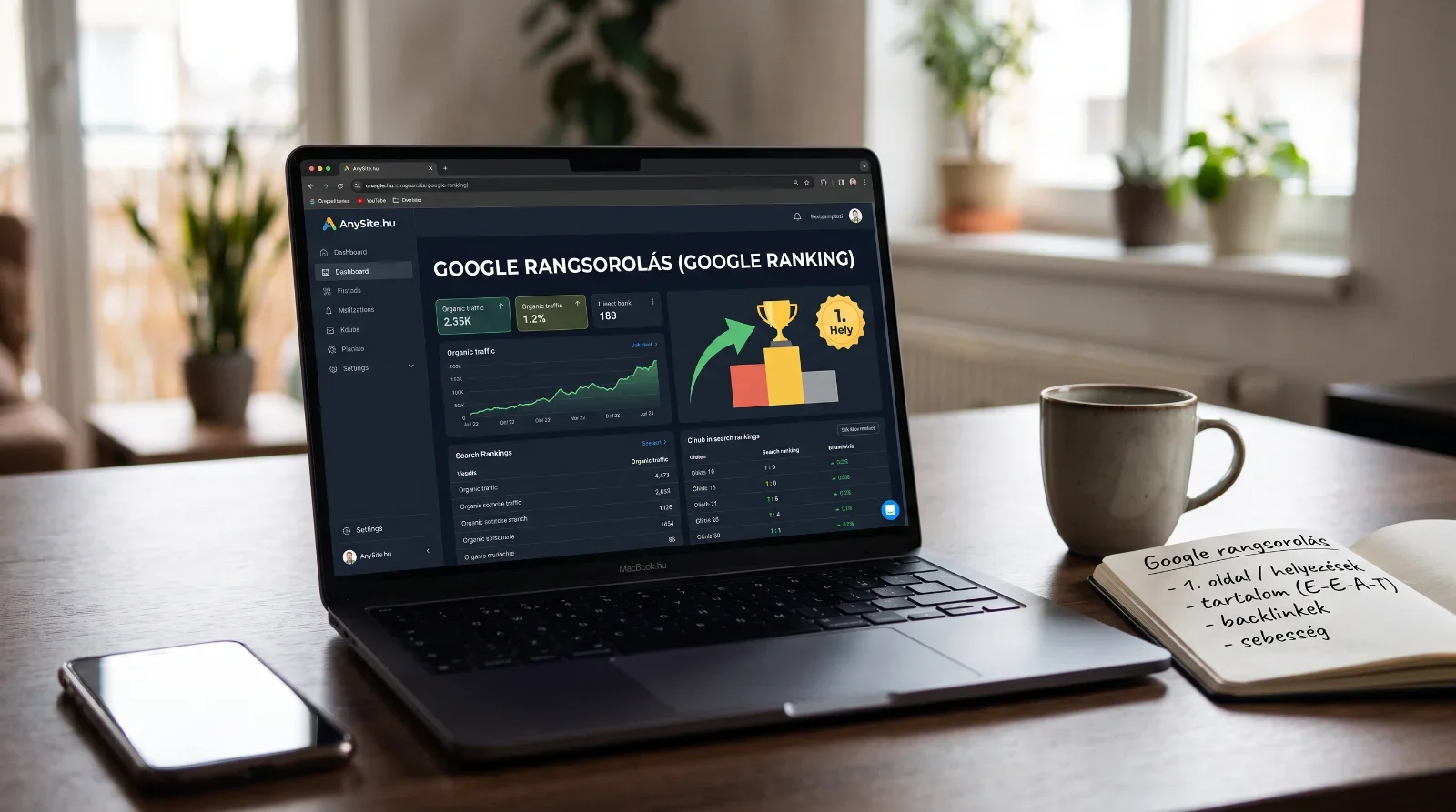 Dobogó grafikája Google logóval és első helyezést szimbolizáló trófeával.